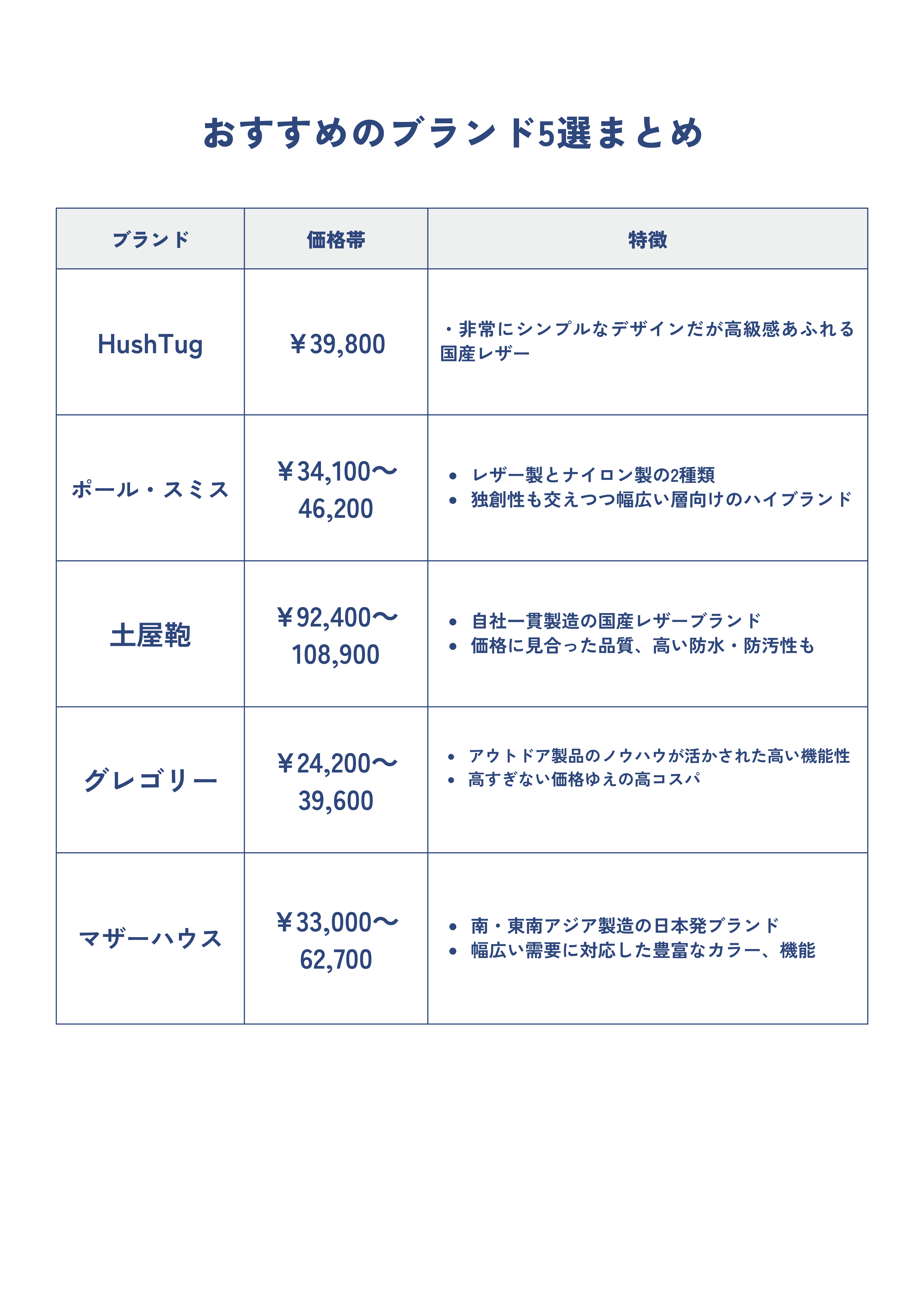 おすすめのビジネスリュック5選まとめの表