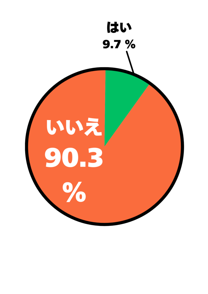 男性がボディバッグを使うのはダサいのかのアンケート結果