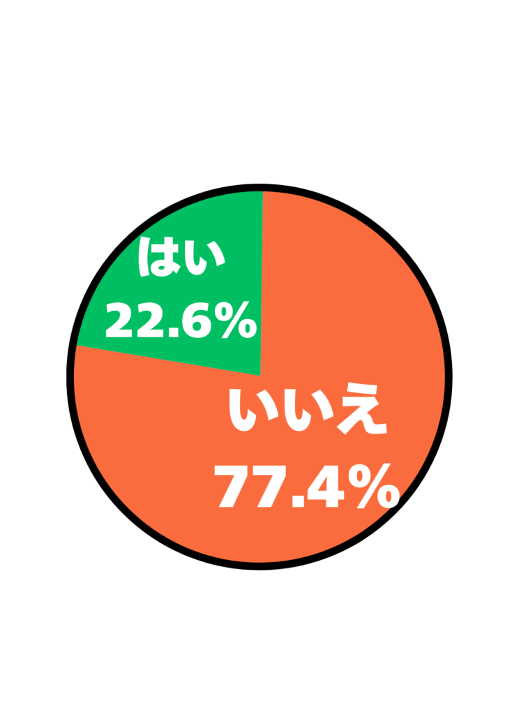 ボディバッグの前掛けがダサいと感じるかのアンケート