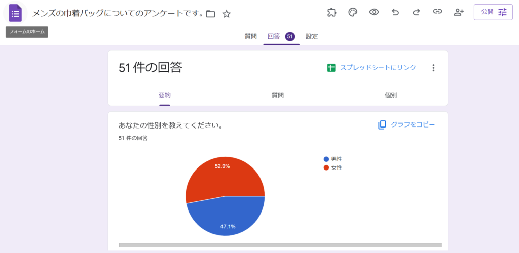 巾着バッグの印象についてアンケートを実施しました。