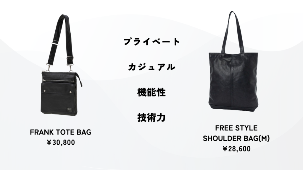 PORTERの休日用のバッグとその特徴