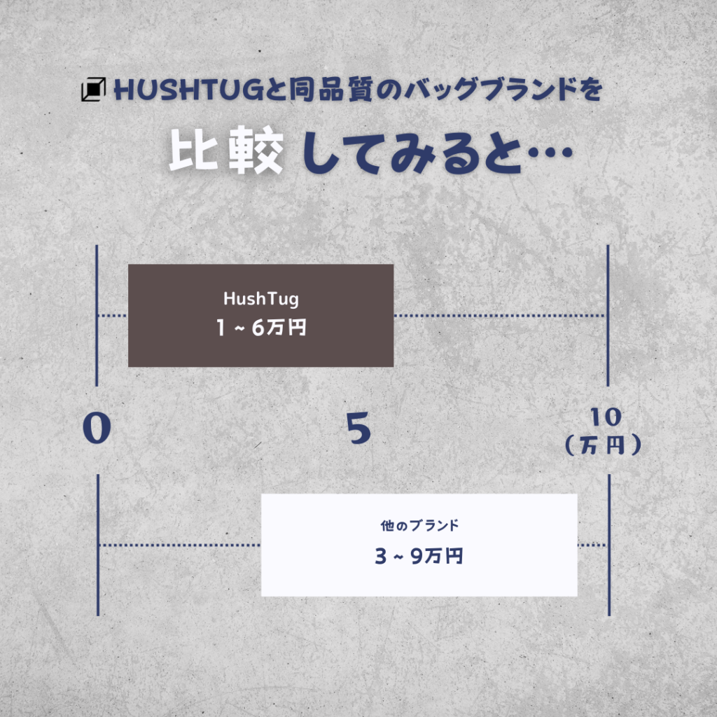 HushTugの特徴はコスパの高さです