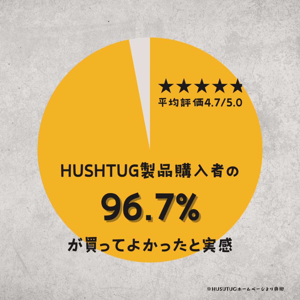 HushTugの満足度はかなり高いです