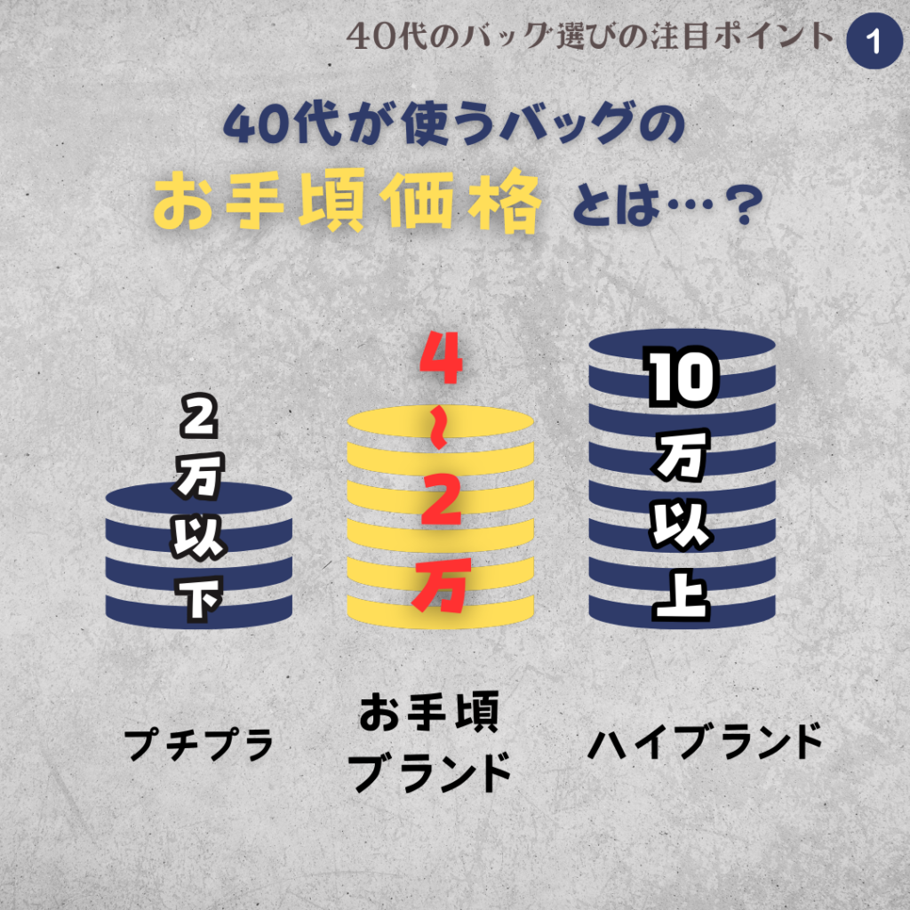 40代のバッグ選びの注目ポイント①は価格