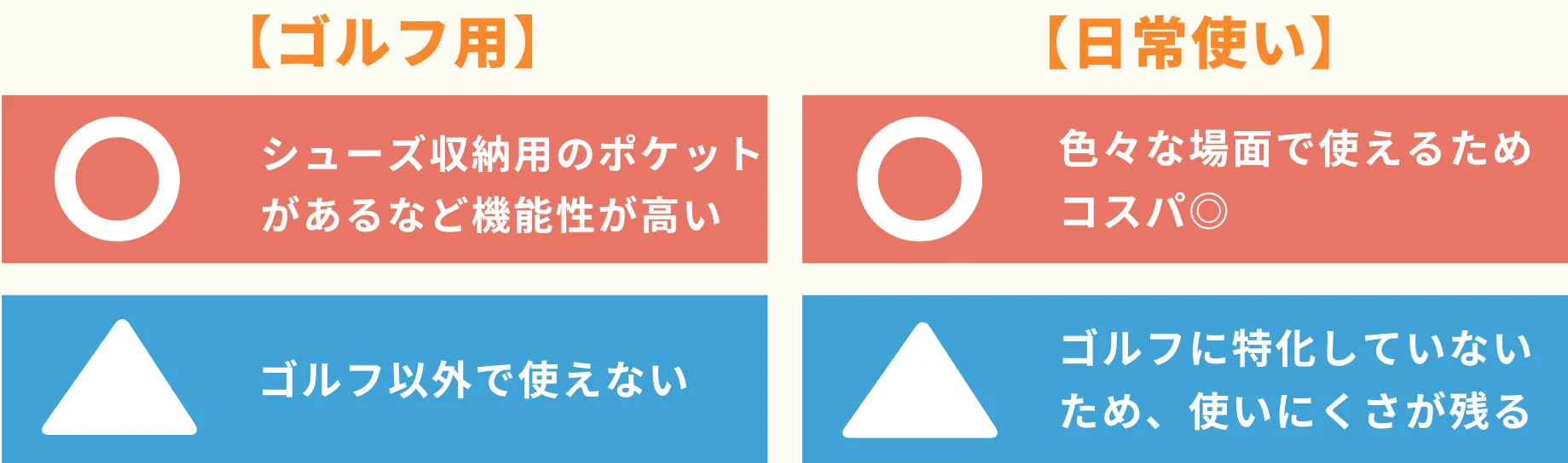 ゴルフ用ボストンバッグと日常使いできるボストンバッグの比較表