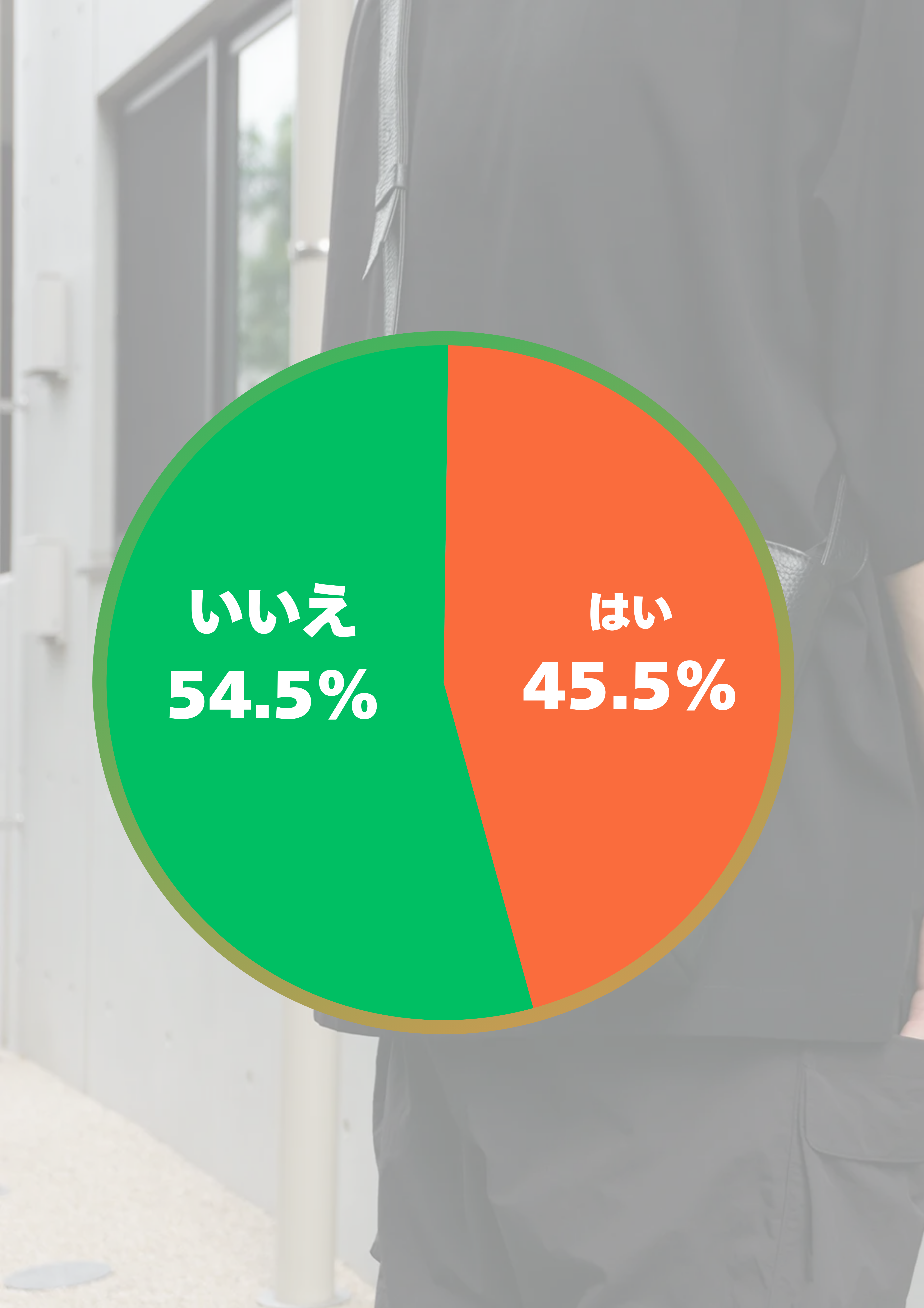 50代の男性がショルダーバッグを前掛けにするのはダサいかどうか聞いたアンケートの結果