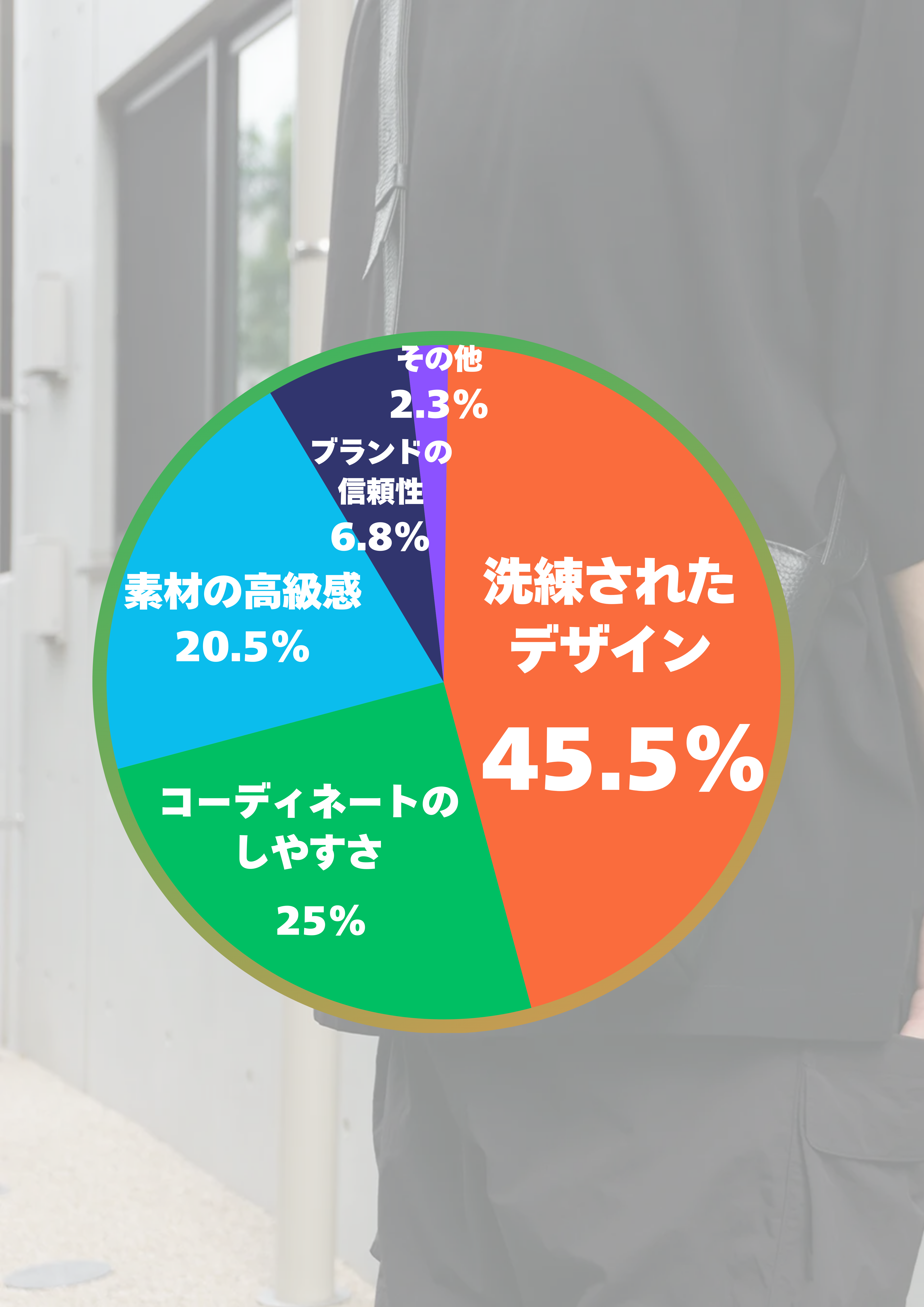 「50代の男性が使用して「ダサくない」ショルダーバッグの条件とは」のアンケート結果