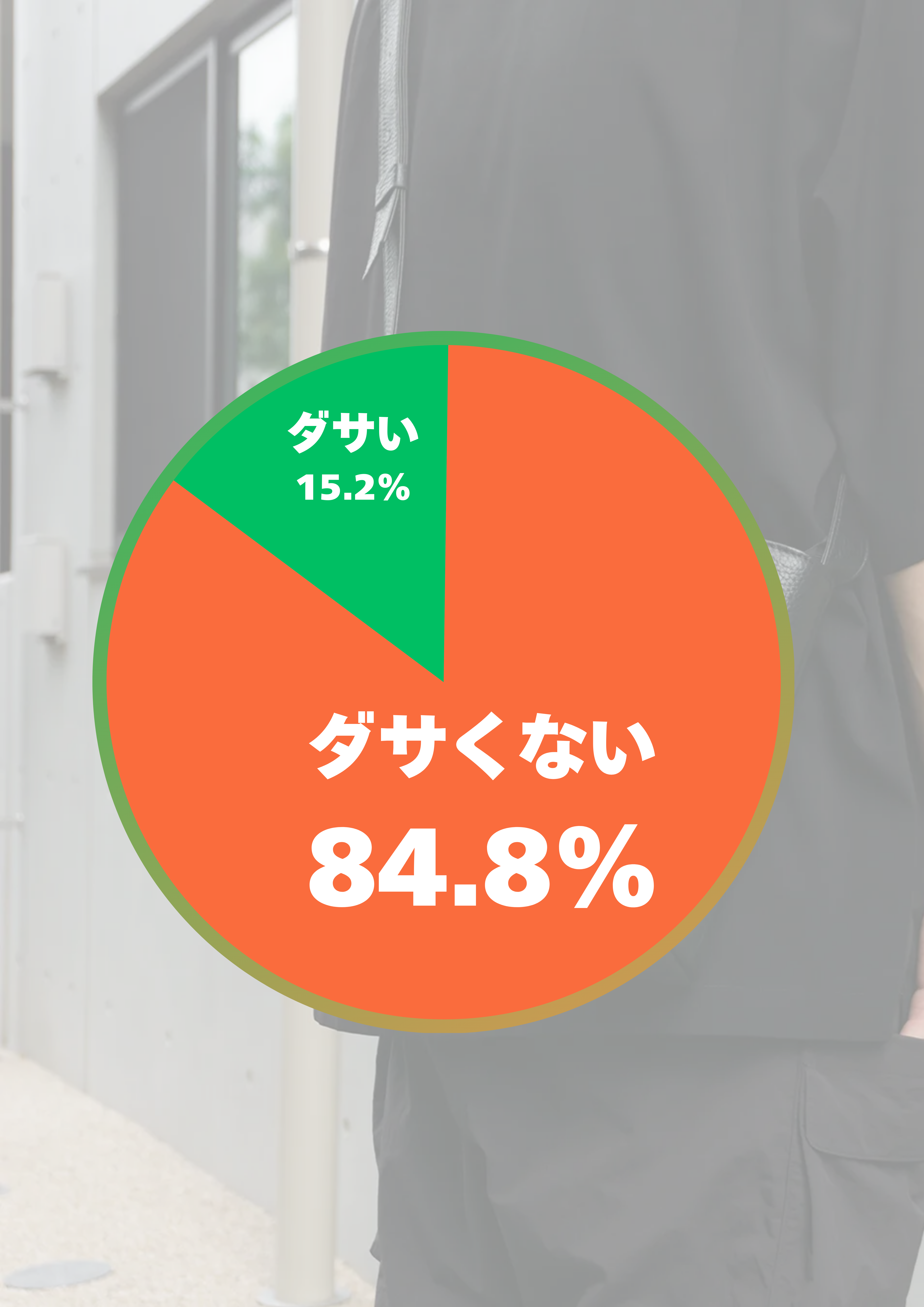 50代メンズがサコッシュを使うのはダサいかどうか50人に聞いたアンケートの結果