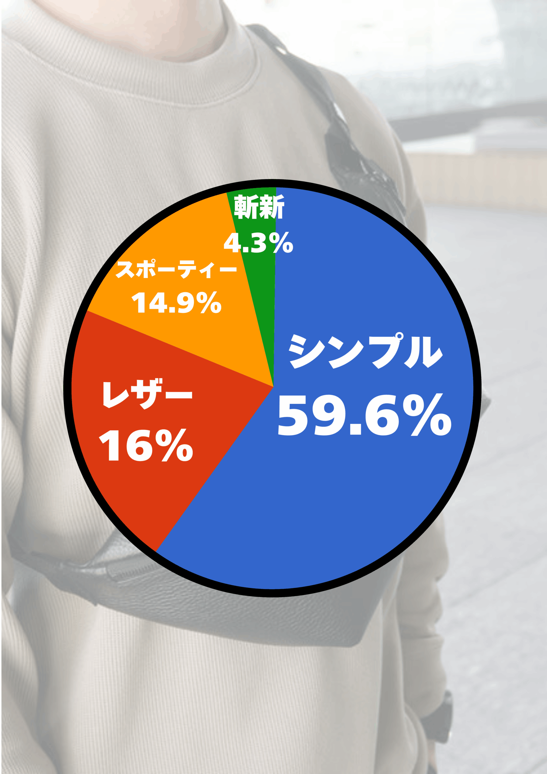 「男性向けミニバッグ」に期待するデザインはどのようなものですか？