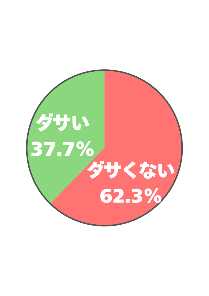アンケート結果