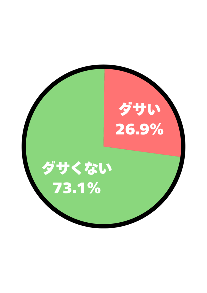 アンケート結果