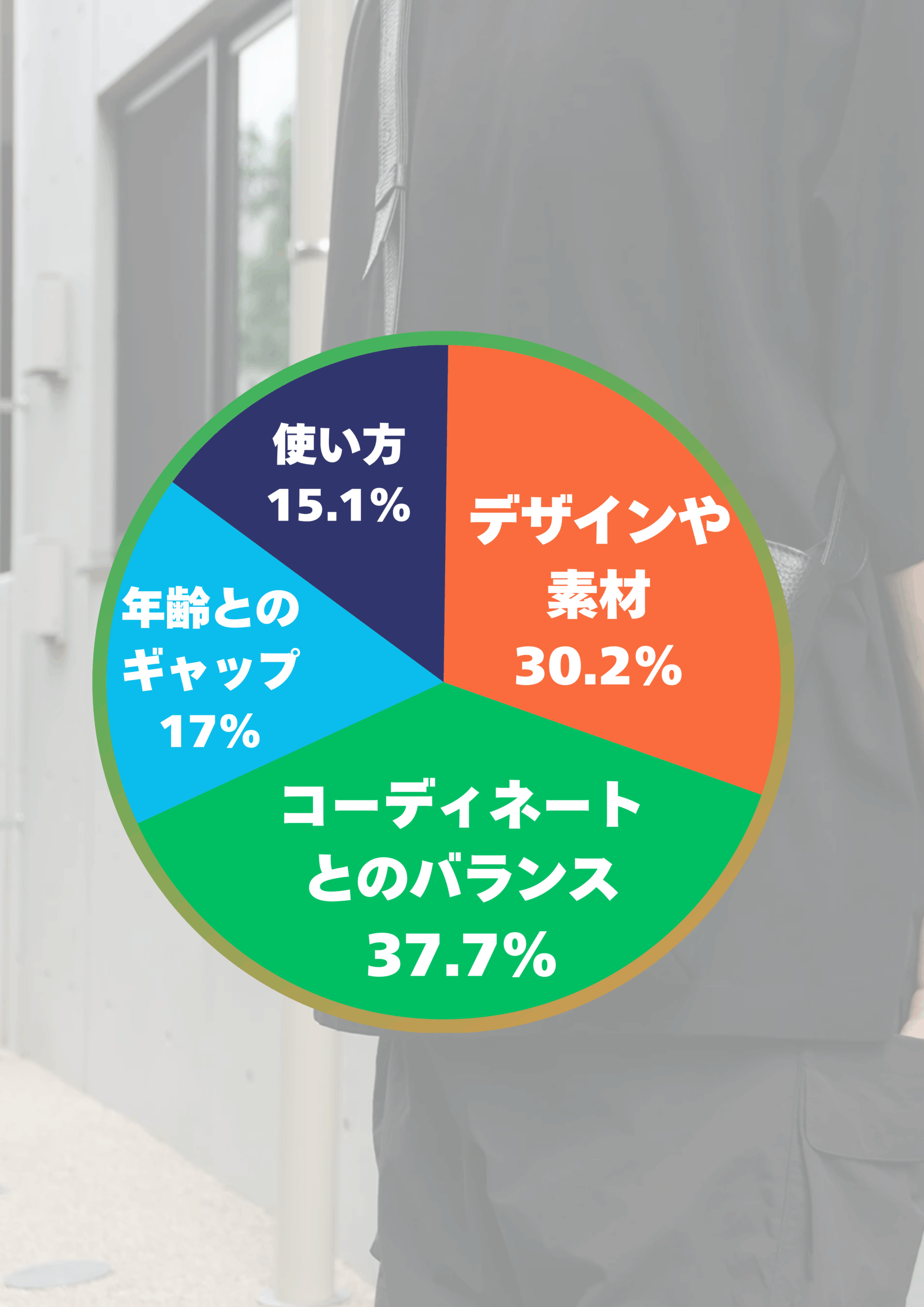 スマホショルダーを使っている男性に対して、あなたが特に気になるポイントは？