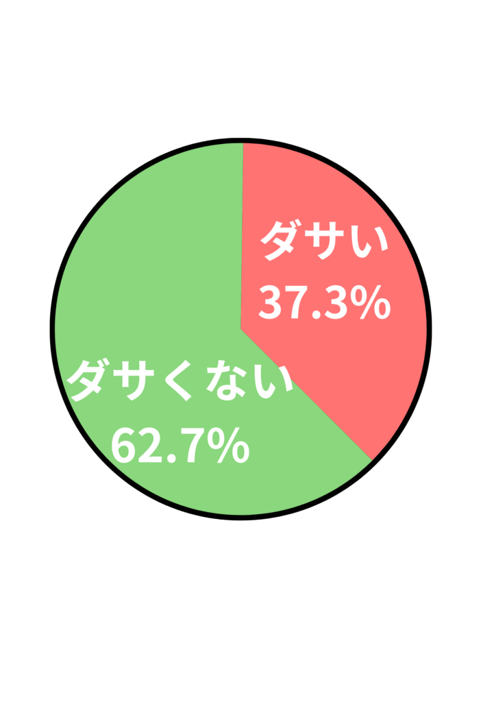 アンケート結果