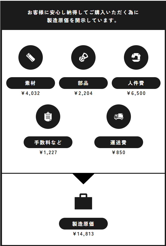 HushTugビジネストートの原価を記載した画像