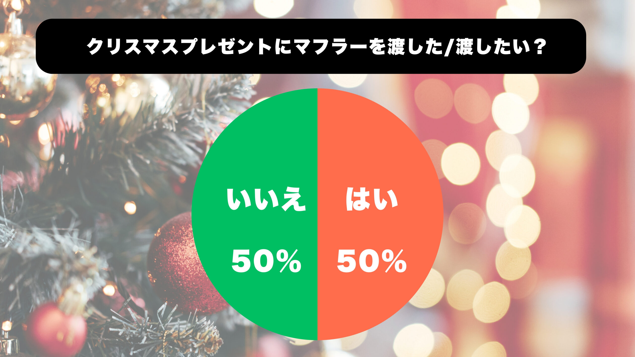「クリスマスプレゼントに彼氏にマフラーを渡した/渡したい？」に関するアンケート結果を円グラフにまとめたもの