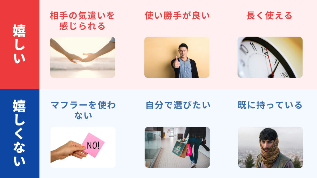 マフラーのプレゼントに対する印象とその理由