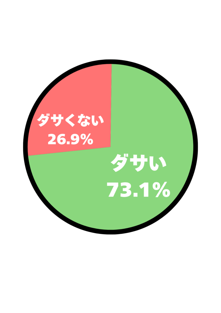 アンケート結果