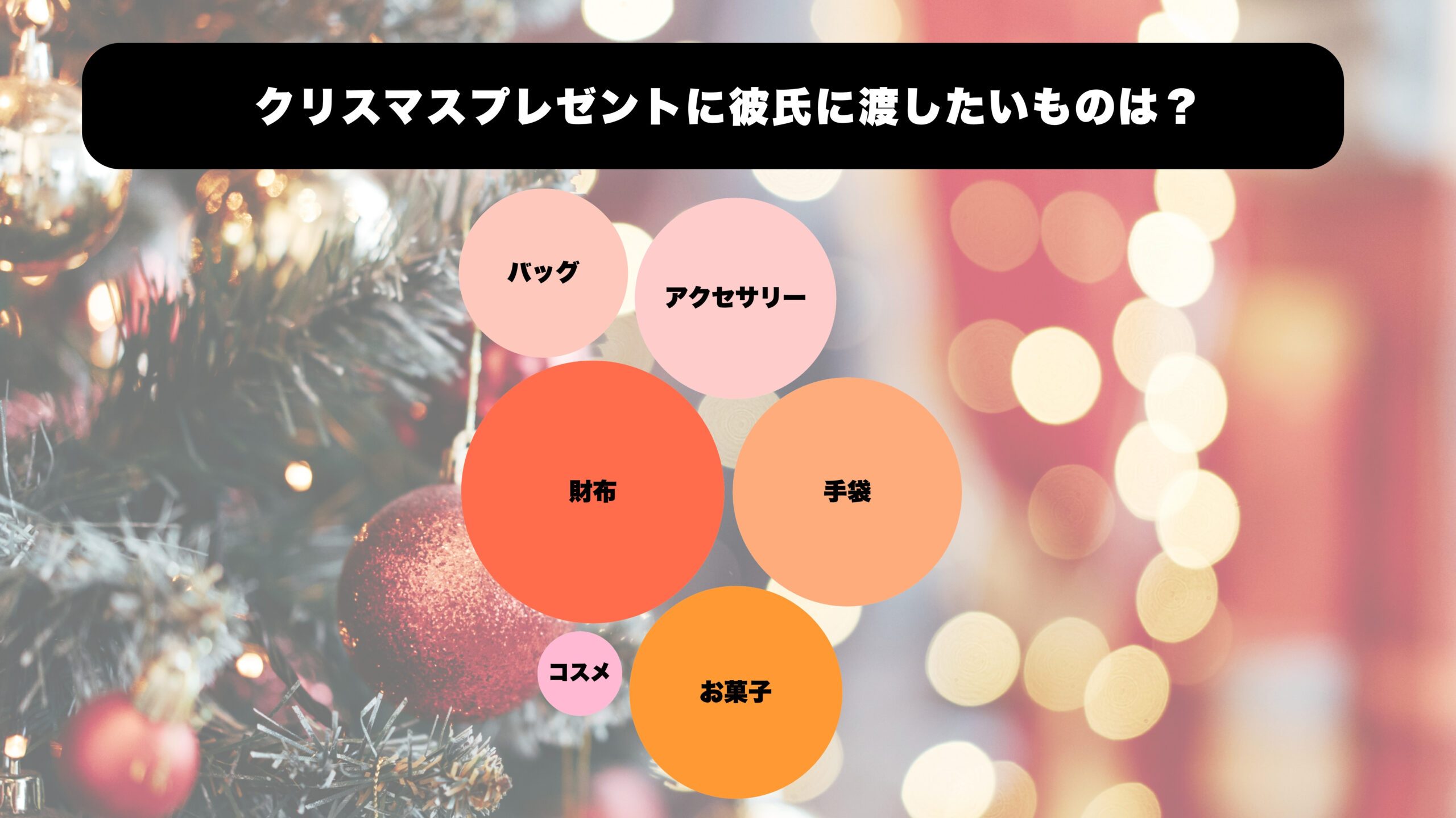 クリスマスプレゼントに彼氏に渡したいものを集計した画像