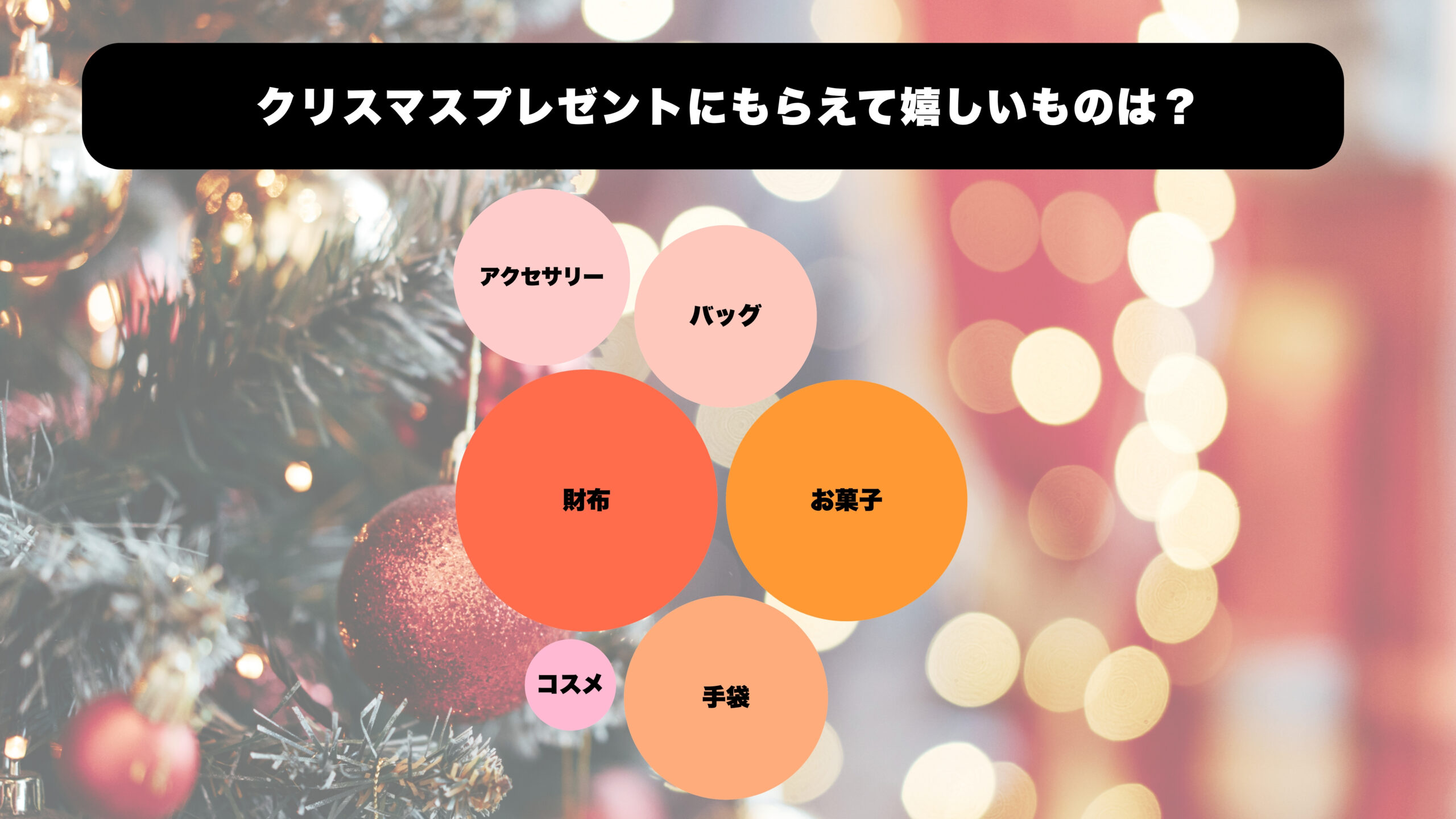 クリスマスプレゼントにもらえて嬉しいものを集計した画像