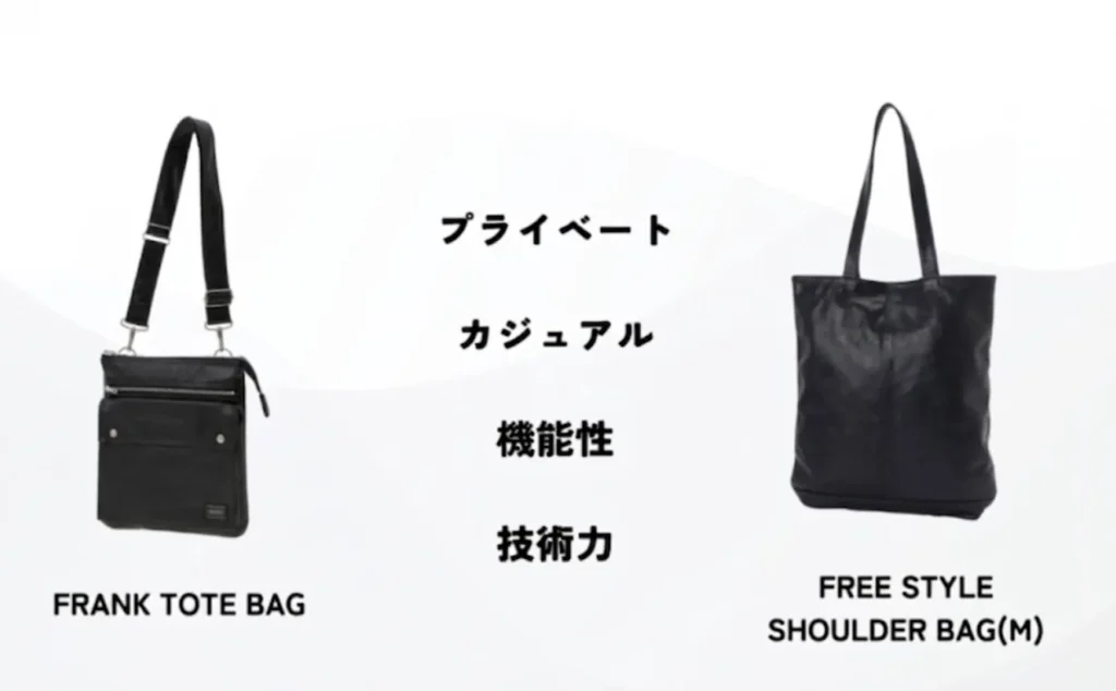 PORTERのTOTE BAG (FRANKシリーズ) やSHOURDER BAG（FREE STYLEシリーズ）の画像