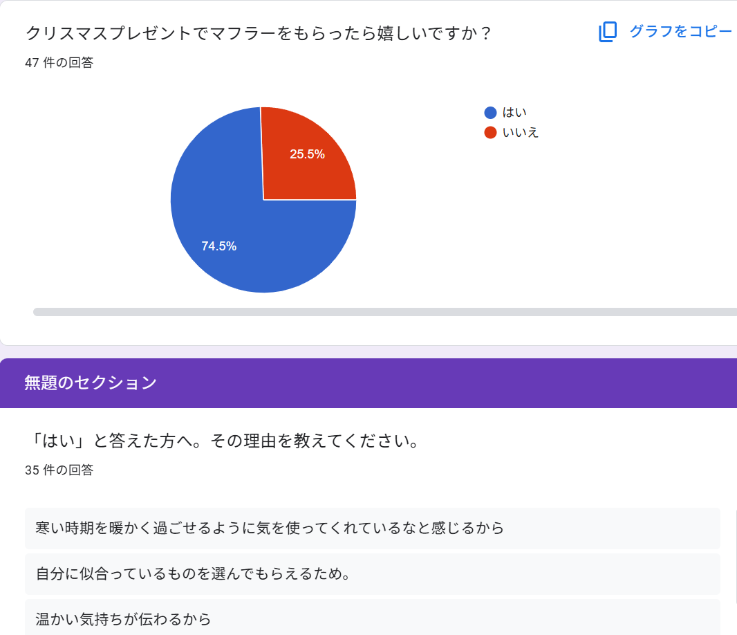 グーグルフォームを用いた男性に対するクリスマスプレゼントとしてのマフラーに関するアンケート結果