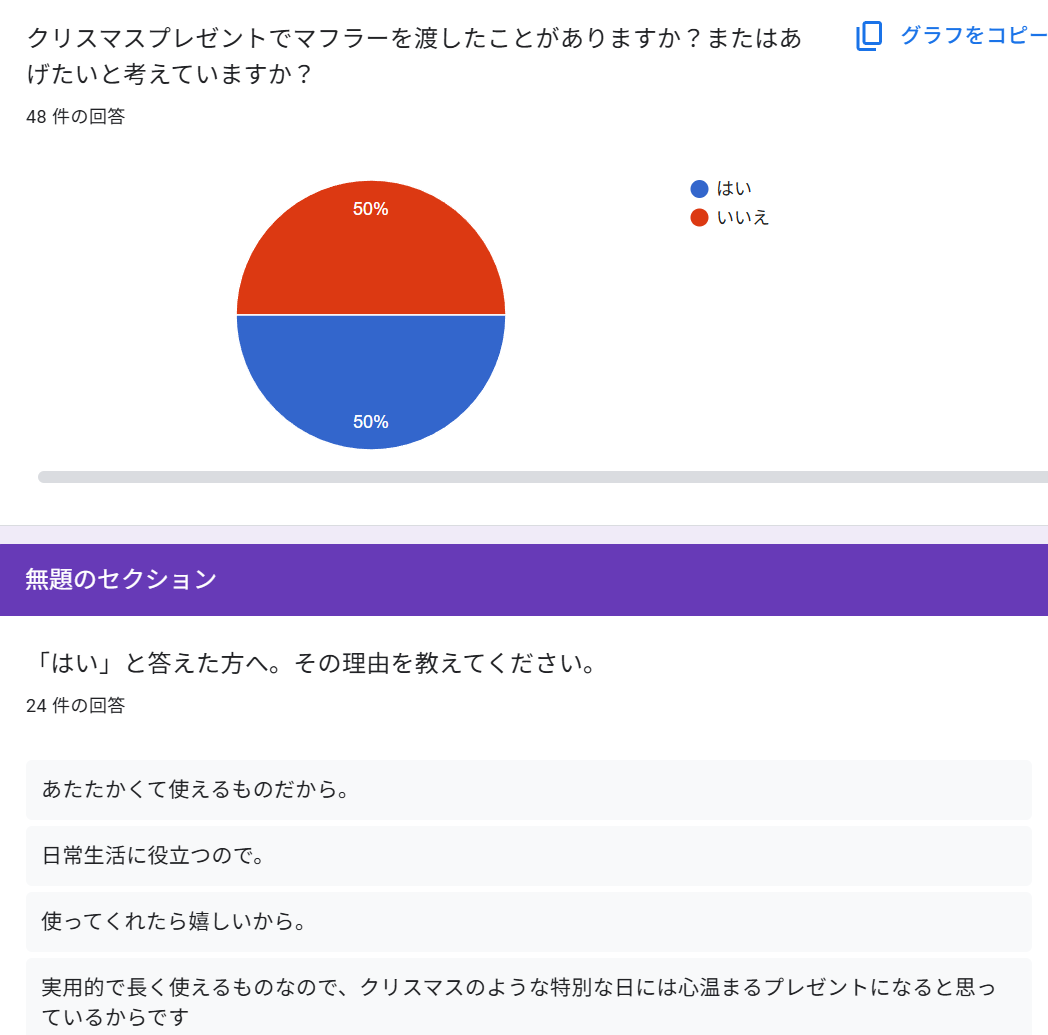 彼氏に対するクリスマスプレゼントとしてのマフラーに関するグーグルフォームを用いたアンケート結果