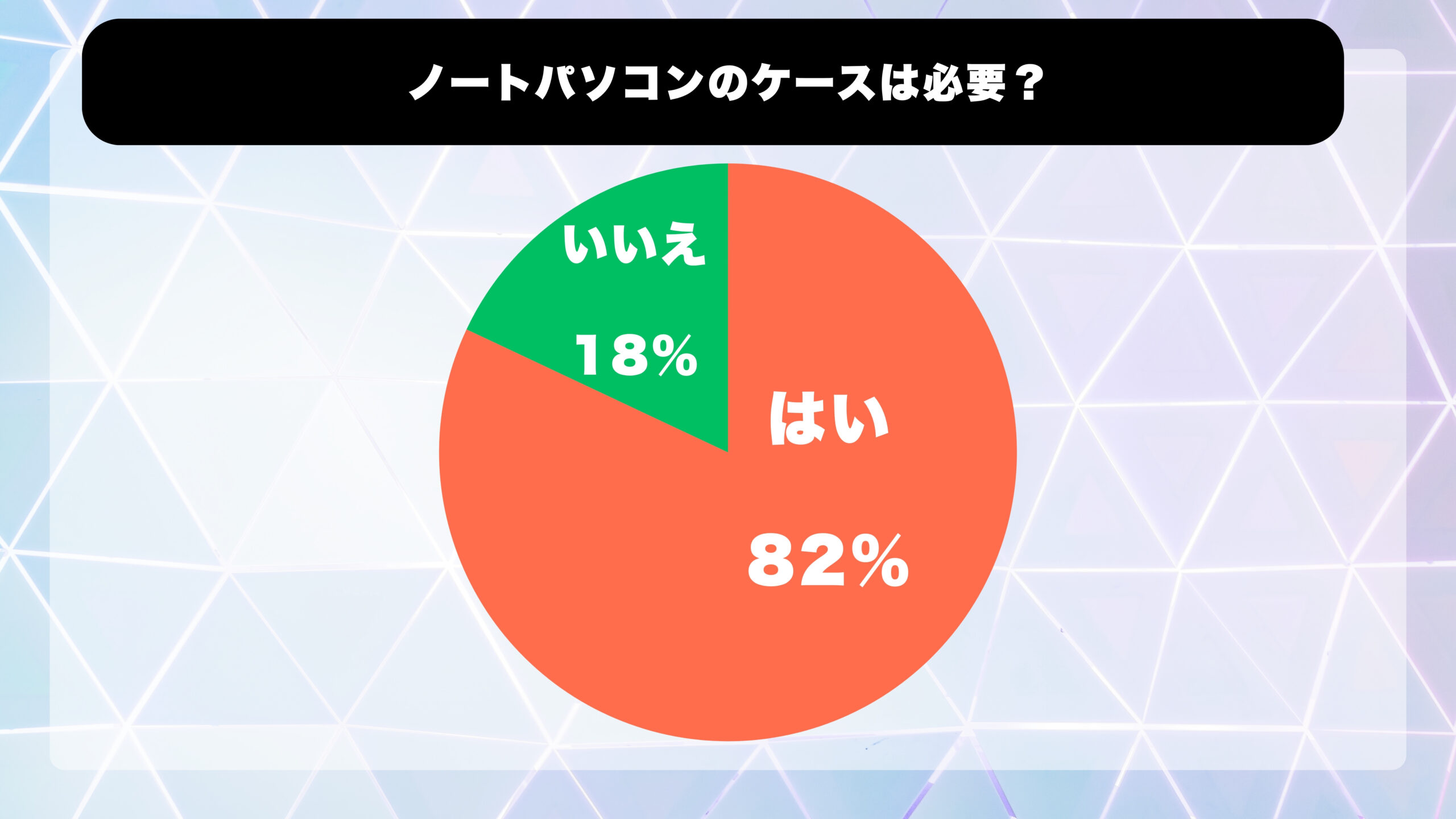 「ノートパソコンのケースは必要？」のアンケート結果