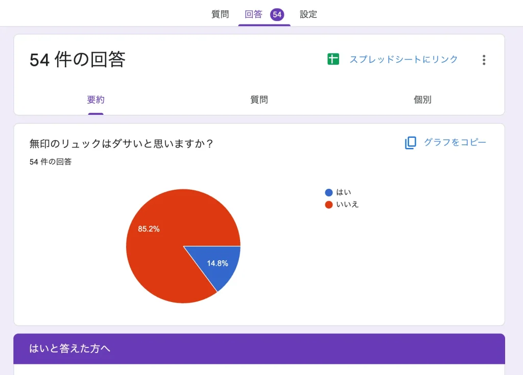 無印良品のリュックに関するアンケートを実施したことを示す画像