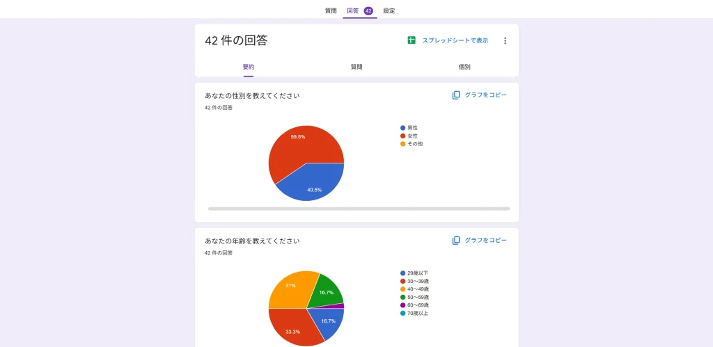 アンケート結果