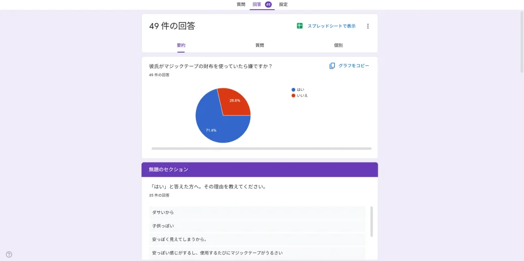 アンケート結果