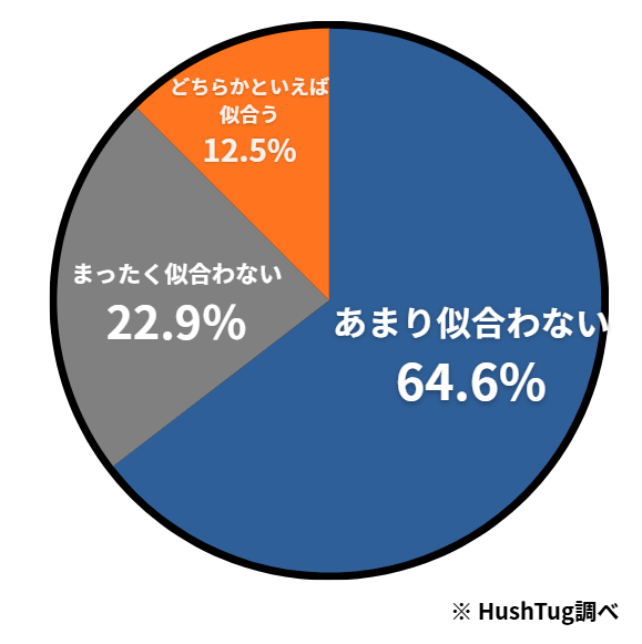 アンケート結果