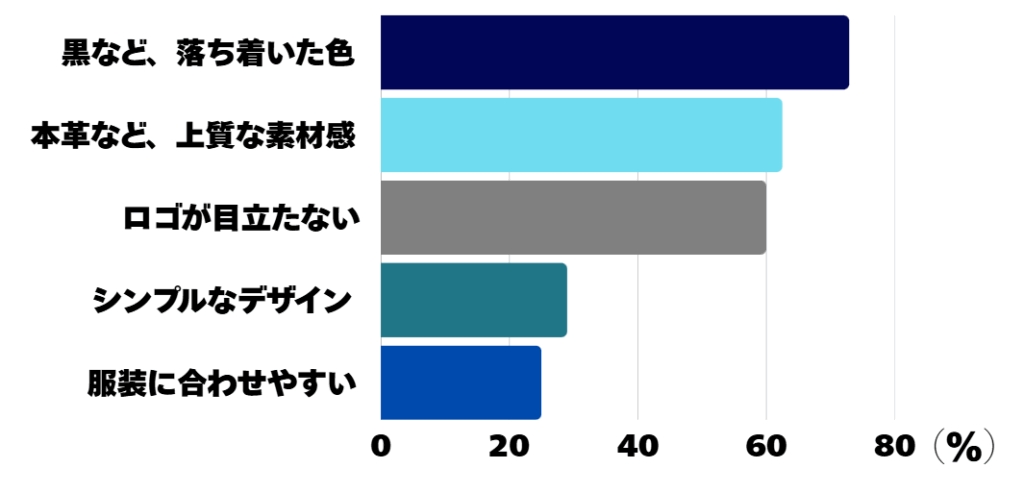 アンケート結果