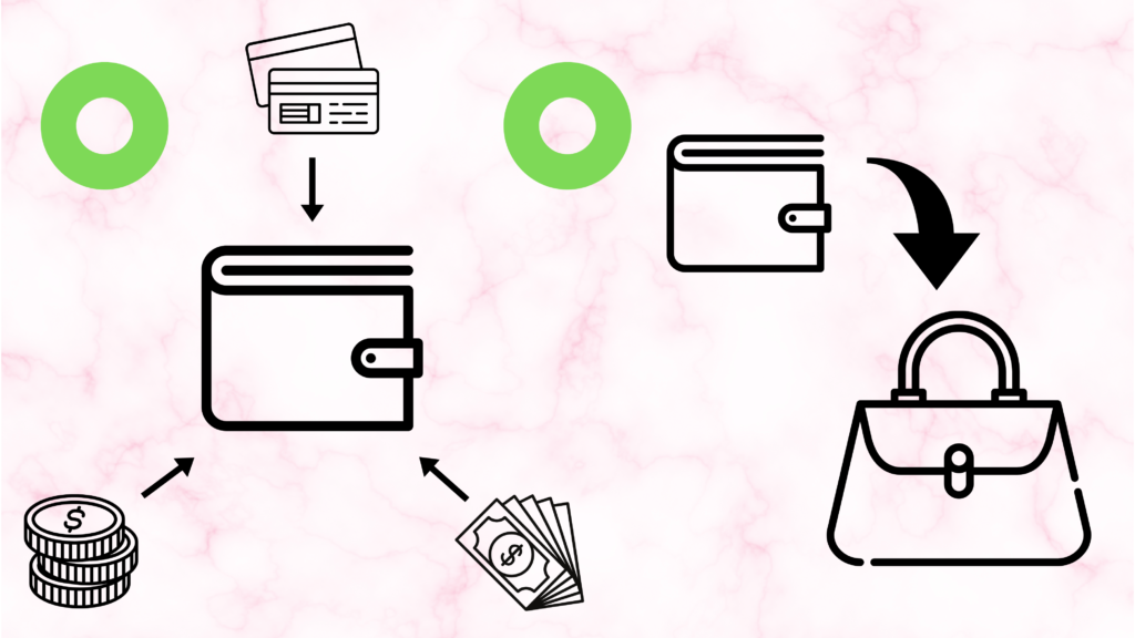 収納性と携行性の両方が重要であることを示す画像